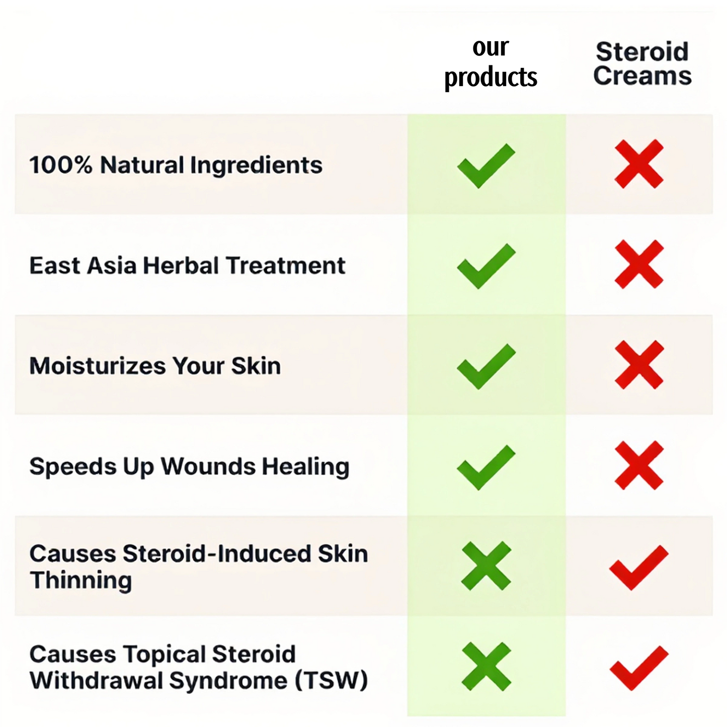 East Asia Eczema & Psoriasis Natural Herbal Cream