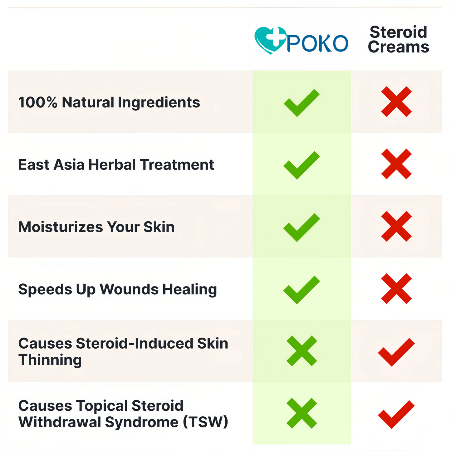 PoKo Clinic Eczema & Psoriasis Natural Herbal Cream